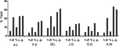 Antibacterial and Antibiofilm Activity of Selected Medicinal Plant Leaf Extracts Against Pathogens Implicated in Poultry Diseases